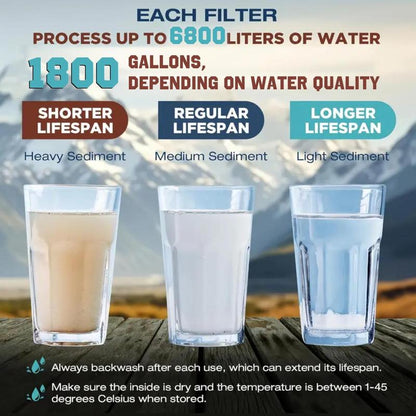 Portable Emergency Water Filtration Straws - Lightweight and Reusable Water Filters for Outdoor Activities, Camping, Hiking, and Travel